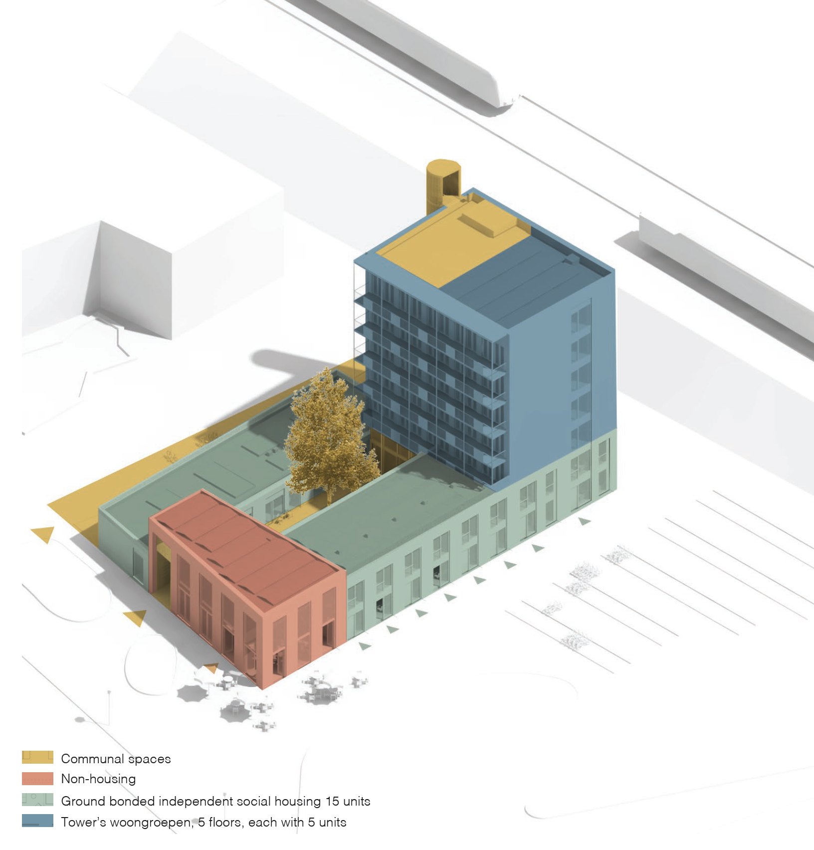 de Nieuwe Meent（dNM）建築藍圖是由設計師和住戶共同合作設計。建築分為三個部分：獨門獨戶的社會住宅和居住團體的共享公寓；非居住用途空間給居民共同使用的空間，設置廚房、洗衣間等生活設施；公共空間則是花園與廣場，對外開放給鄰居或市民。（圖片取自dNM網站）