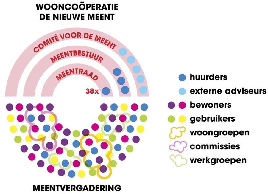 Image from the article in Urban Studies